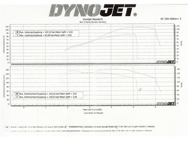 Harley-Davidson SPORT GLIDE 107 JEKILL&HYDE - STAR 30/30 Nockenwelle - S&S Manifold