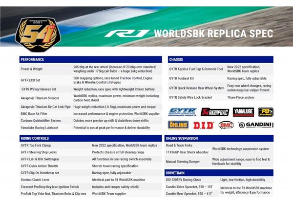2021 Yamaha R1