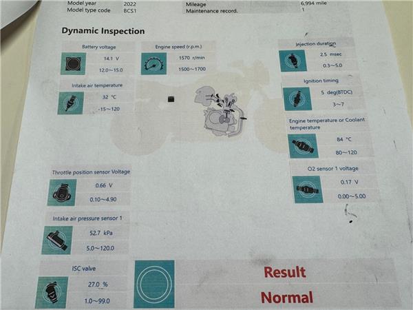 2022 YAMAHA TRICITY 125