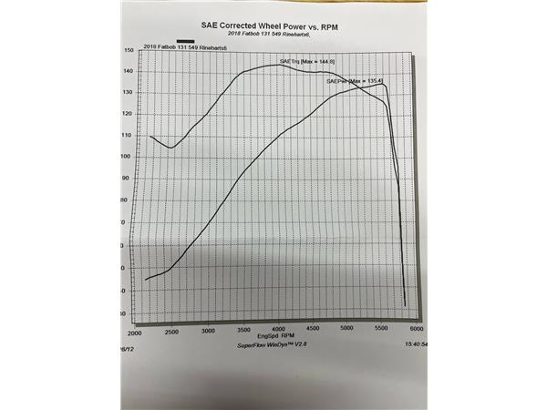 2019 HARLEY-DAVIDSON SOFTAIL FXFBS FAT BOB 114