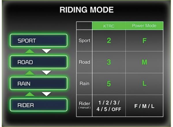 Enhanced Street-Riding Experience