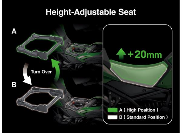Rider Comfort for Confident Long-Distance Riding