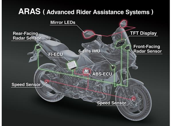 Advanced Touring Support Technology: ARAS & ESS